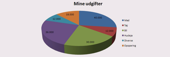 Excel for begyndere